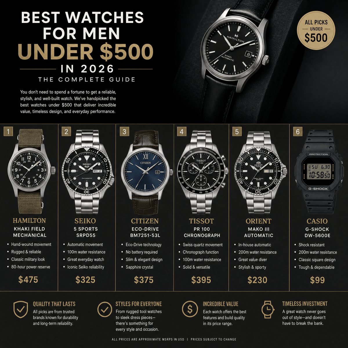 Best Watches for Men Under $500 in 2026: The Complete Guide - ZJANI WATCHES